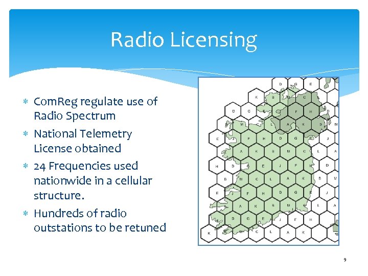 Radio Licensing Com. Reg regulate use of Radio Spectrum National Telemetry License obtained 24