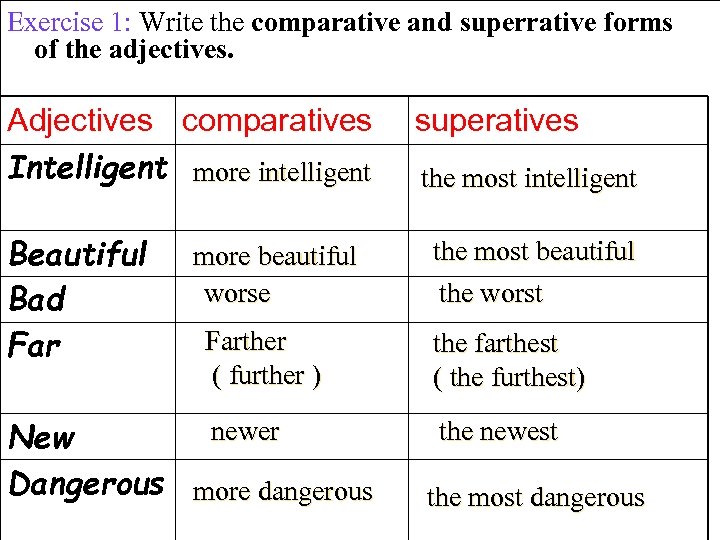 Right comparative