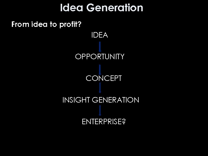 Idea Generation From idea to profit? IDEA OPPORTUNITY CONCEPT INSIGHT GENERATION ENTERPRISE? 