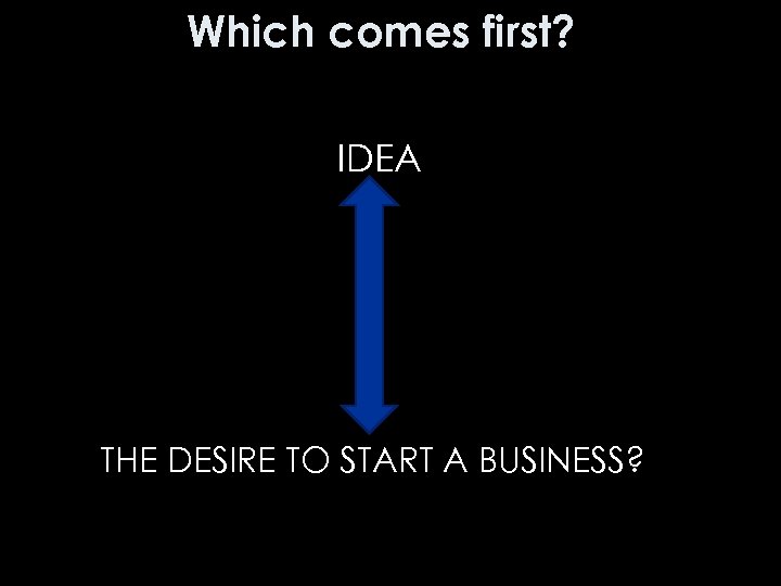 Which comes first? IDEA THE DESIRE TO START A BUSINESS? 