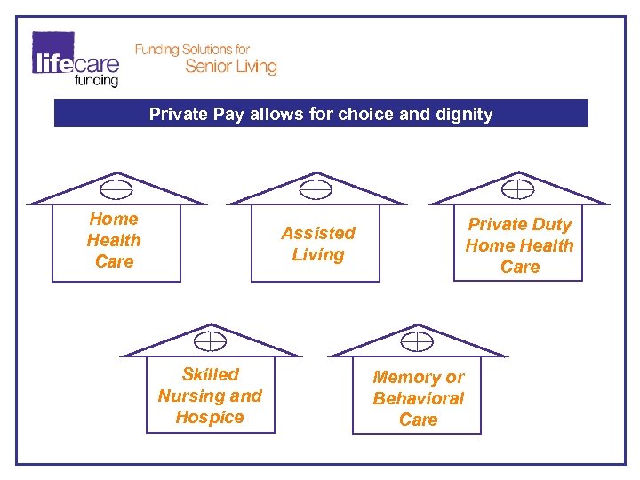 Private Pay allows for choice and dignity Home Health Care Private Duty Home Health