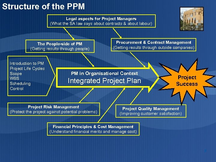 Structure of the PPM Legal aspects for Project Managers (What the SA law says