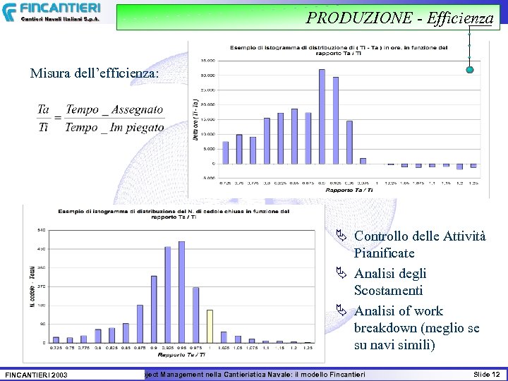 PRODUZIONE - Efficienza Misura dell’efficienza: Ä Controllo delle Attività Pianificate Ä Analisi degli Scostamenti