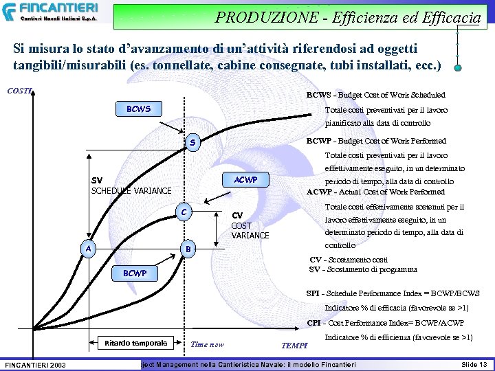 PRODUZIONE - Efficienza ed Efficacia Si misura lo stato d’avanzamento di un’attività riferendosi ad