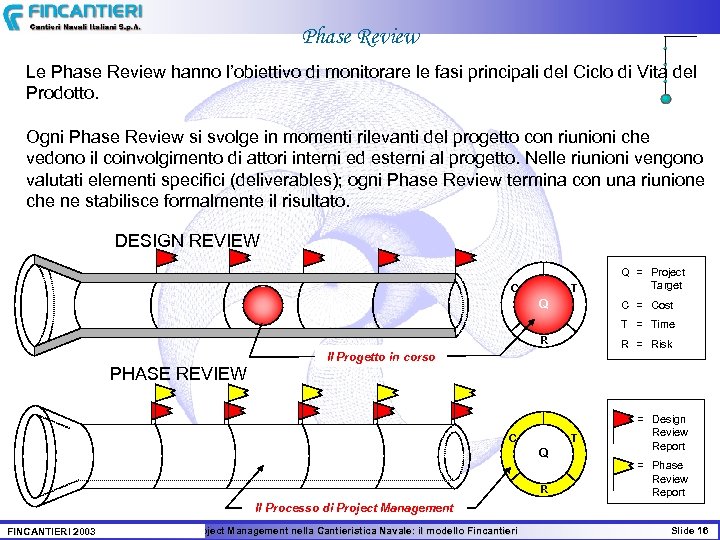 Phase Review Le Phase Review hanno l’obiettivo di monitorare le fasi principali del Ciclo