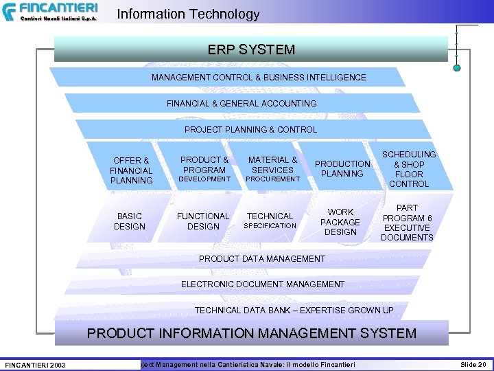 Information Technology ERP SYSTEM MANAGEMENT CONTROL & BUSINESS INTELLIGENCE FINANCIAL & GENERAL ACCOUNTING PROJECT