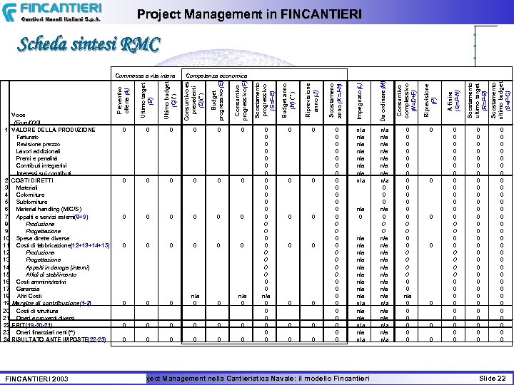 Project Management in FINCANTIERI Scheda sintesi RMC FINCANTIERI 2003 0 0 0 0 0