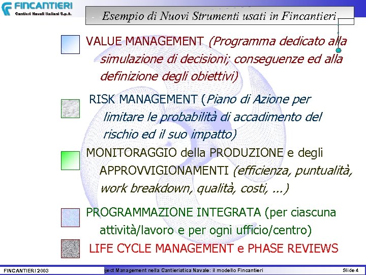Esempio di Nuovi Strumenti usati in Fincantieri VALUE MANAGEMENT (Programma dedicato alla simulazione di