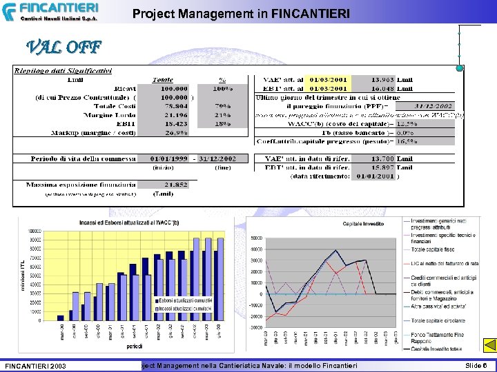 Project Management in FINCANTIERI VAL OFF FINCANTIERI 2003 Il Project Management nella Cantieristica Navale: