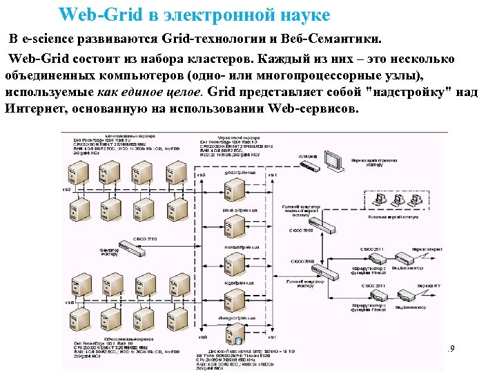  Web-Grid в электронной науке В е-science развиваются Grid-технологии и Веб-Семантики. Web-Grid состоит из