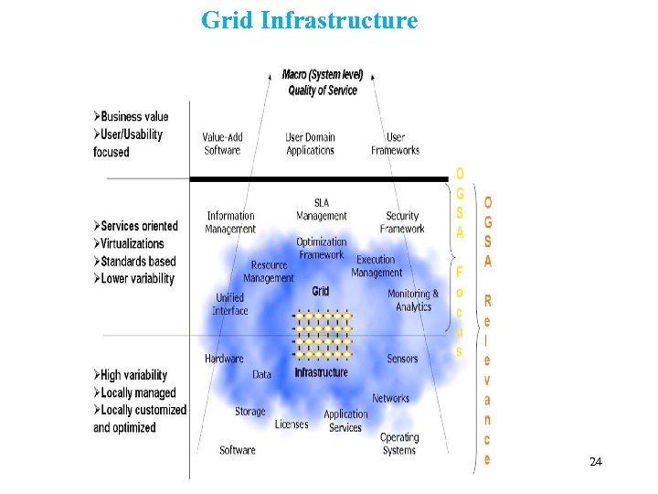  Grid Infrastructure 24 