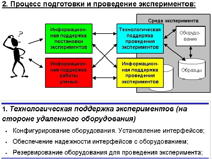  Модель жизненного цикла процесса знаний 8 