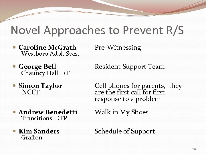 Novel Approaches to Prevent R/S Caroline Mc. Grath Pre-Witnessing George Bell Resident Support Team