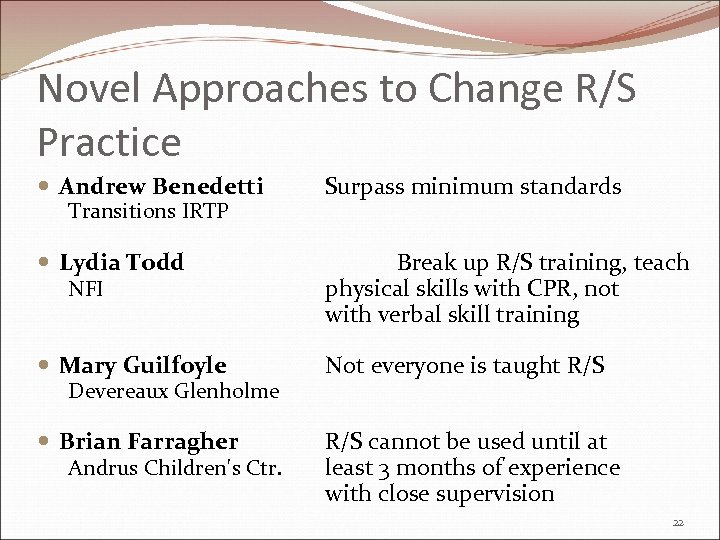 Novel Approaches to Change R/S Practice Andrew Benedetti Surpass minimum standards Lydia Todd Break