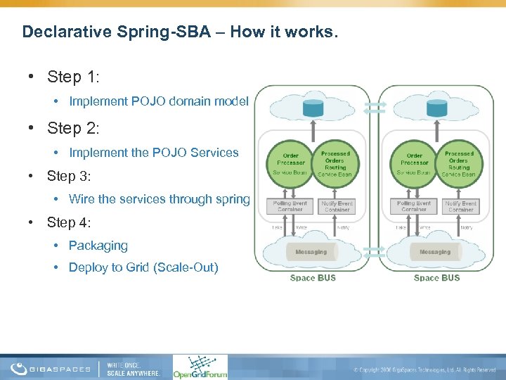 Declarative Spring-SBA – How it works. • Step 1: • Implement POJO domain model