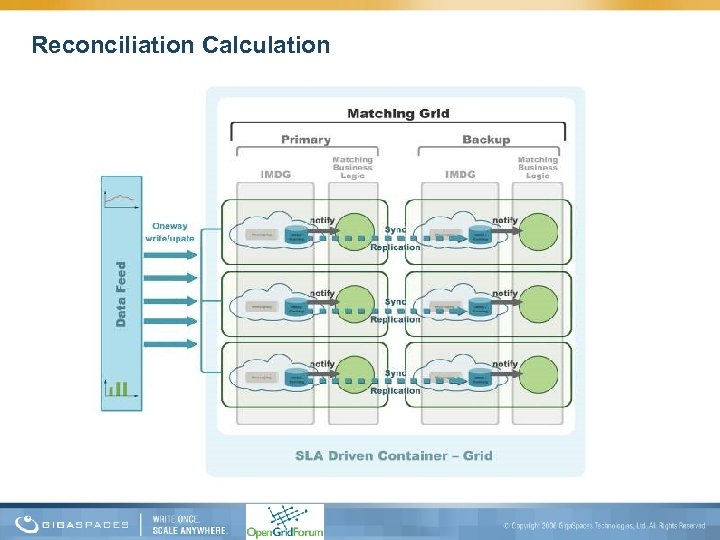 Reconciliation Calculation 