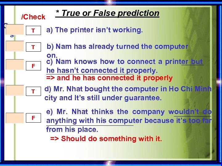 /Check * True or False prediction Gues a) The printer isn’t working. T s