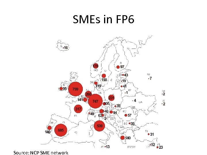 SMEs in FP 6 Source: NCP SME network 