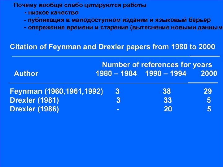 Почему вообще слабо цитируются работы - низкое качество - публикация в малодоступном издании и