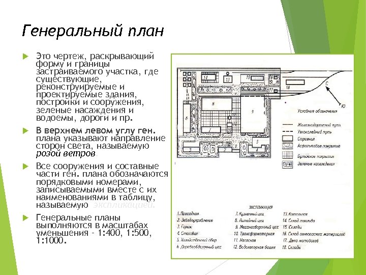 Пример генплана чертеж