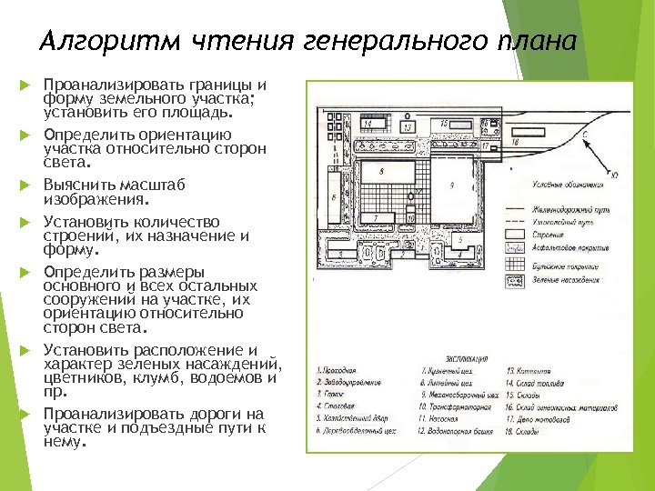 План направления. Алгоритм чтения генерального плана. - Чтение генеральных планов участков. Алгоритм чтения плана здания. Генеральный план строительное черчение.