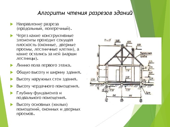 Порядок чтения строительных чертежей