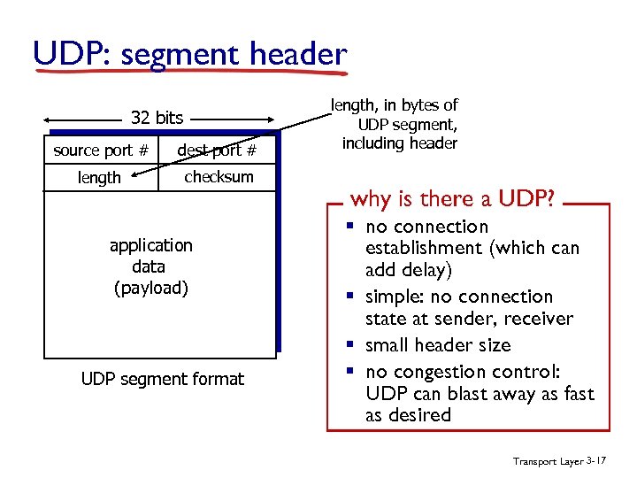 UDP: segment header 32 bits source port # dest port # length checksum application