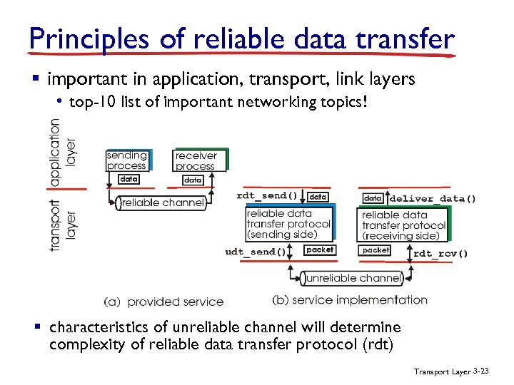 Principles of reliable data transfer § important in application, transport, link layers • top-10