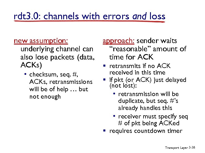 rdt 3. 0: channels with errors and loss new assumption: underlying channel can also