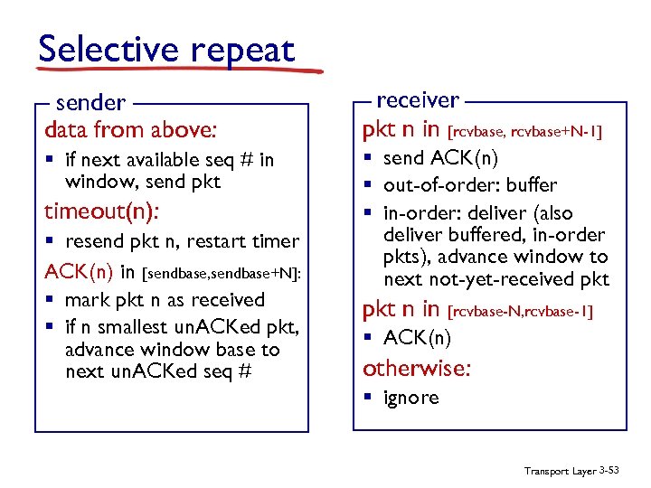 Selective repeat sender data from above: receiver pkt n in [rcvbase, rcvbase+N-1] § if