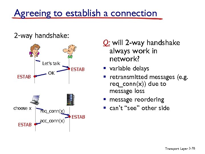 Agreeing to establish a connection 2 -way handshake: Q: will 2 -way handshake always