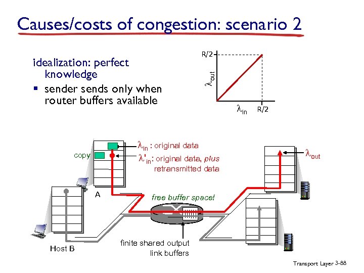 Causes/costs of congestion: scenario 2 lout idealization: perfect knowledge § sender sends only when