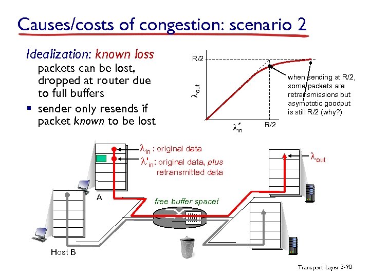 Causes/costs of congestion: scenario 2 packets can be lost, dropped at router due to