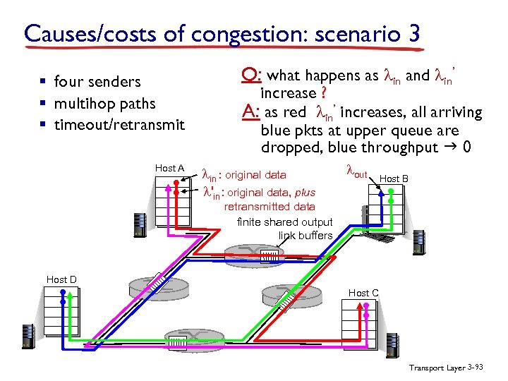 Causes/costs of congestion: scenario 3 § four senders § multihop paths § timeout/retransmit Host