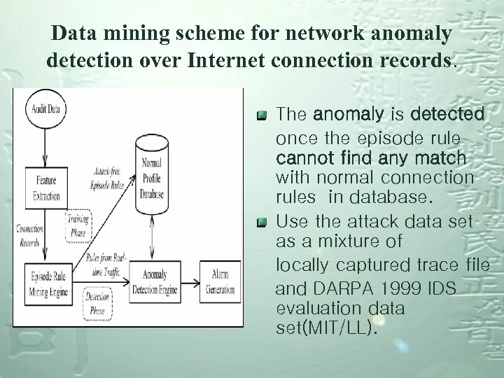 Data mining scheme for network anomaly detection over Internet connection records. The anomaly is