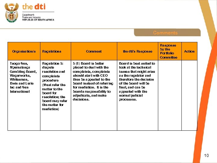 Comments Organisation/s Tsogo Sun, Mpumalanga Gambling Board, Wagerworks, Whitesman, Bwin and Lurie Inc and