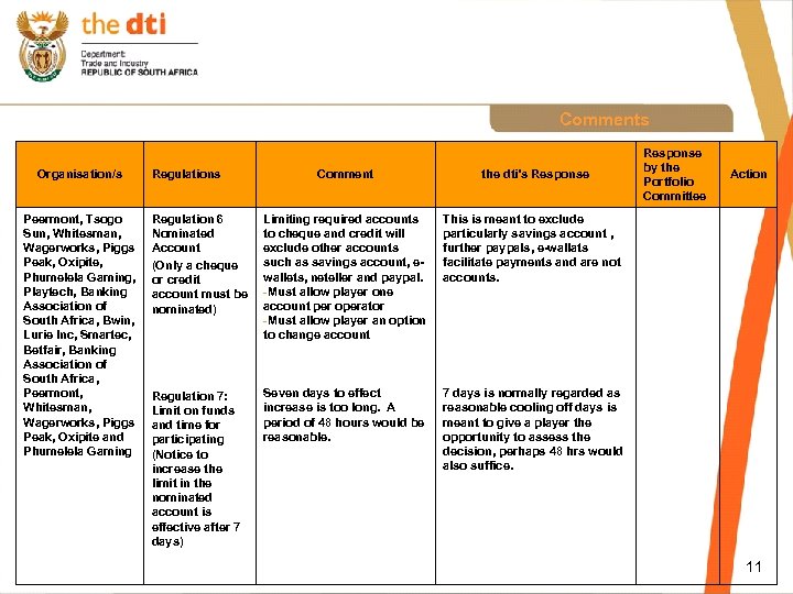 Comments Organisation/s Peermont, Tsogo Sun, Whitesman, Wagerworks, Piggs Peak, Oxipite, Phumelela Gaming, Playtech, Banking