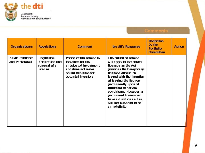 Comments Organisation/s All stakeholders and Parliament Regulations Regulation 37: duration and renewal of a
