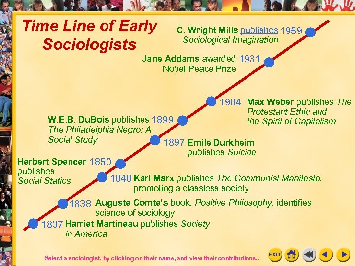 Time Line of Early Sociologists C. Wright Mills publishes 1959 Sociological Imagination Jane Addams