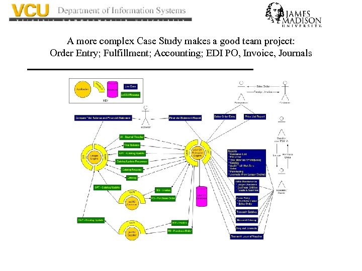 A more complex Case Study makes a good team project: Order Entry; Fulfillment; Accounting;