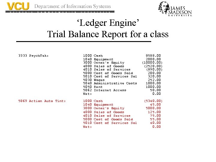 ‘Ledger Engine’ Trial Balance Report for a class 3333 Psych. Tek: 1000 1040 3000