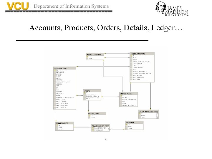 Accounts, Products, Orders, Details, Ledger… 