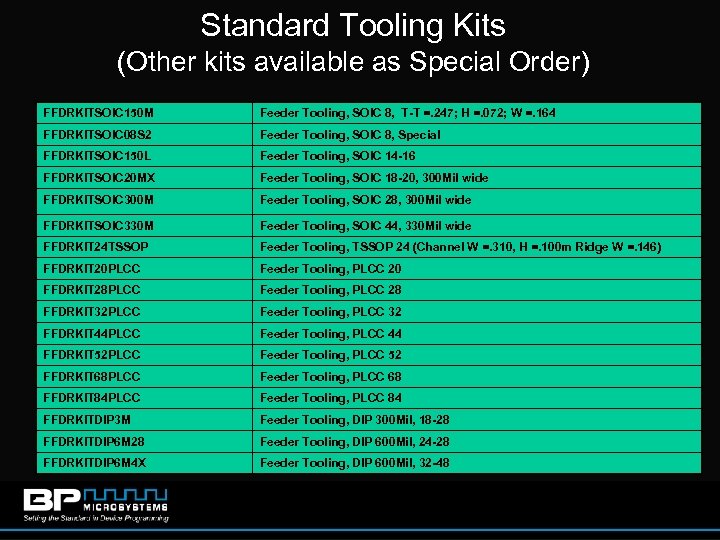 Standard Tooling Kits (Other kits available as Special Order) FFDRKITSOIC 150 M Feeder Tooling,