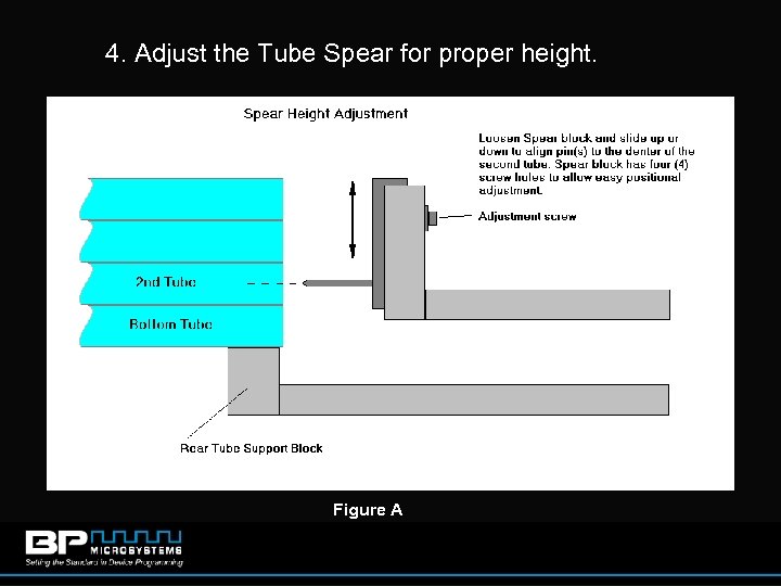 4. Adjust the Tube Spear for proper height. Figure A 