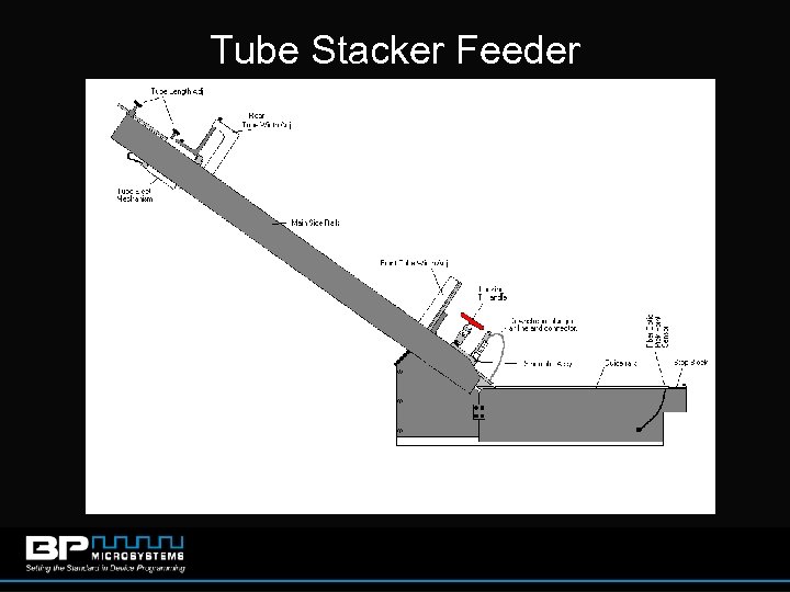Tube Stacker Feeder 