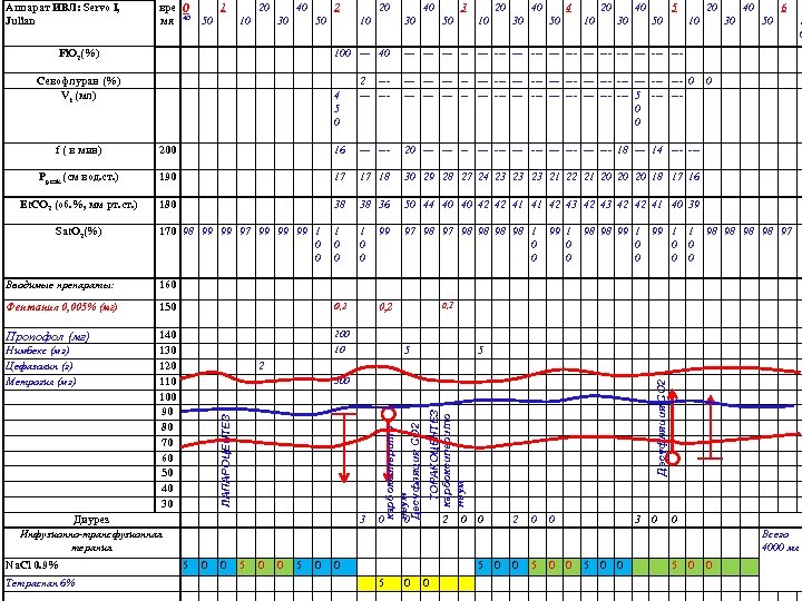 Аппарат ИВЛ: Servo I, Julian вре мя 0 40 1 50 20 10 40