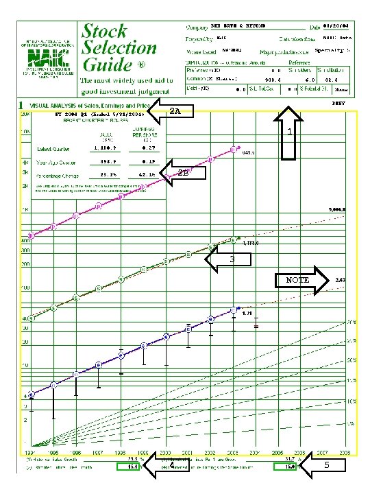 1 2 A 1 2 B 3 NOTE 4 5 