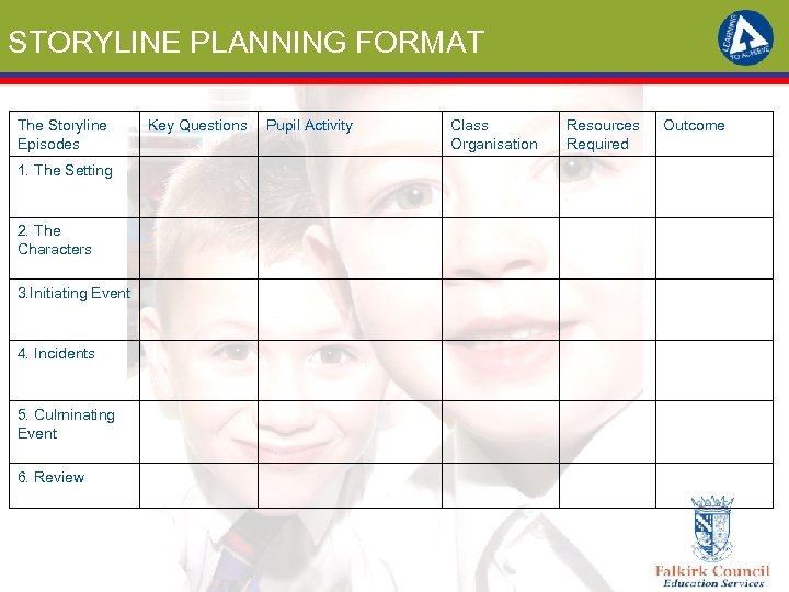 STORYLINE PLANNING FORMAT The Storyline Episodes 1. The Setting 2. The Characters 3. Initiating