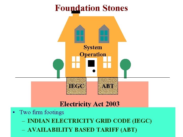 Foundation Stones System Operation IEGC ABT Electricity Act 2003 • Two firm footings –