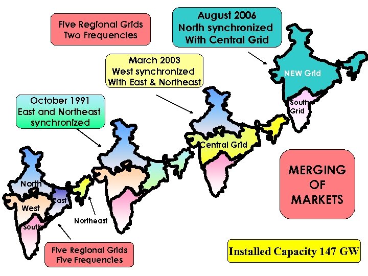 Five Regional Grids Two Frequencies August 2006 North synchronized With Central Grid March 2003